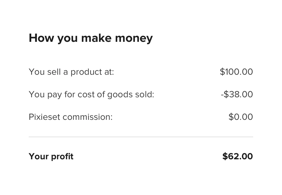 foto.umbii.boo Store profit breakdown example showing how photographers earn money by setting product prices with zero platform commission.